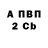 ГАШ хэш Synoptical
